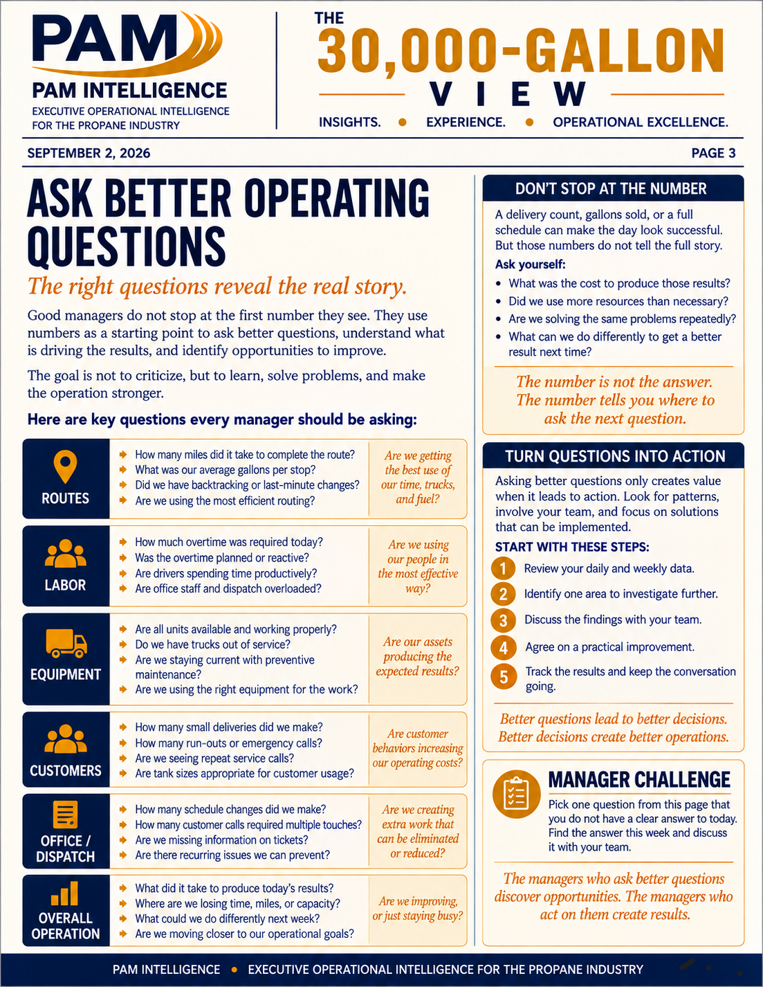 Designed edition page about better operating questions