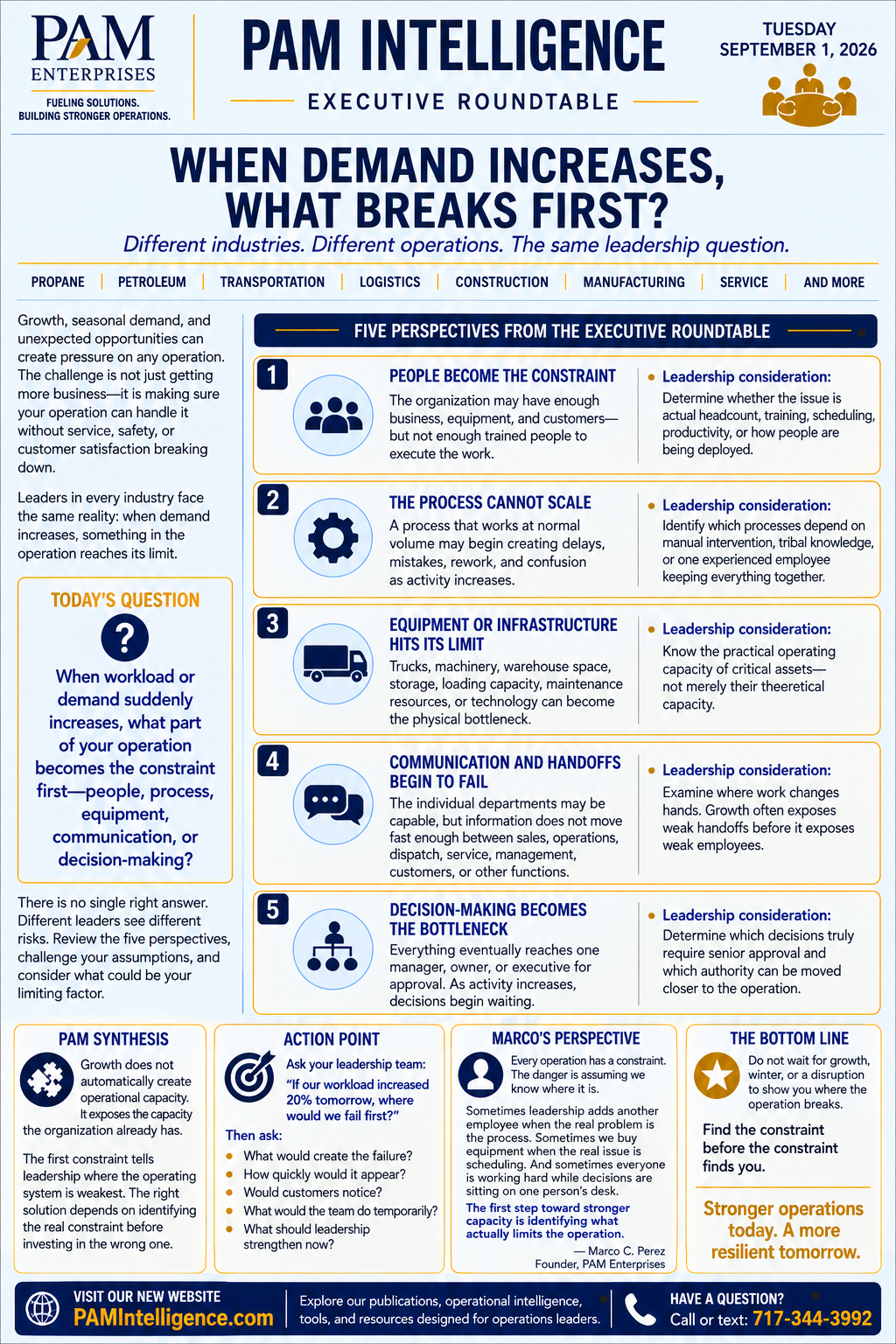 WHEN DEMAND INCREASES, WHAT BREAKS FIRST? Roundtable preview