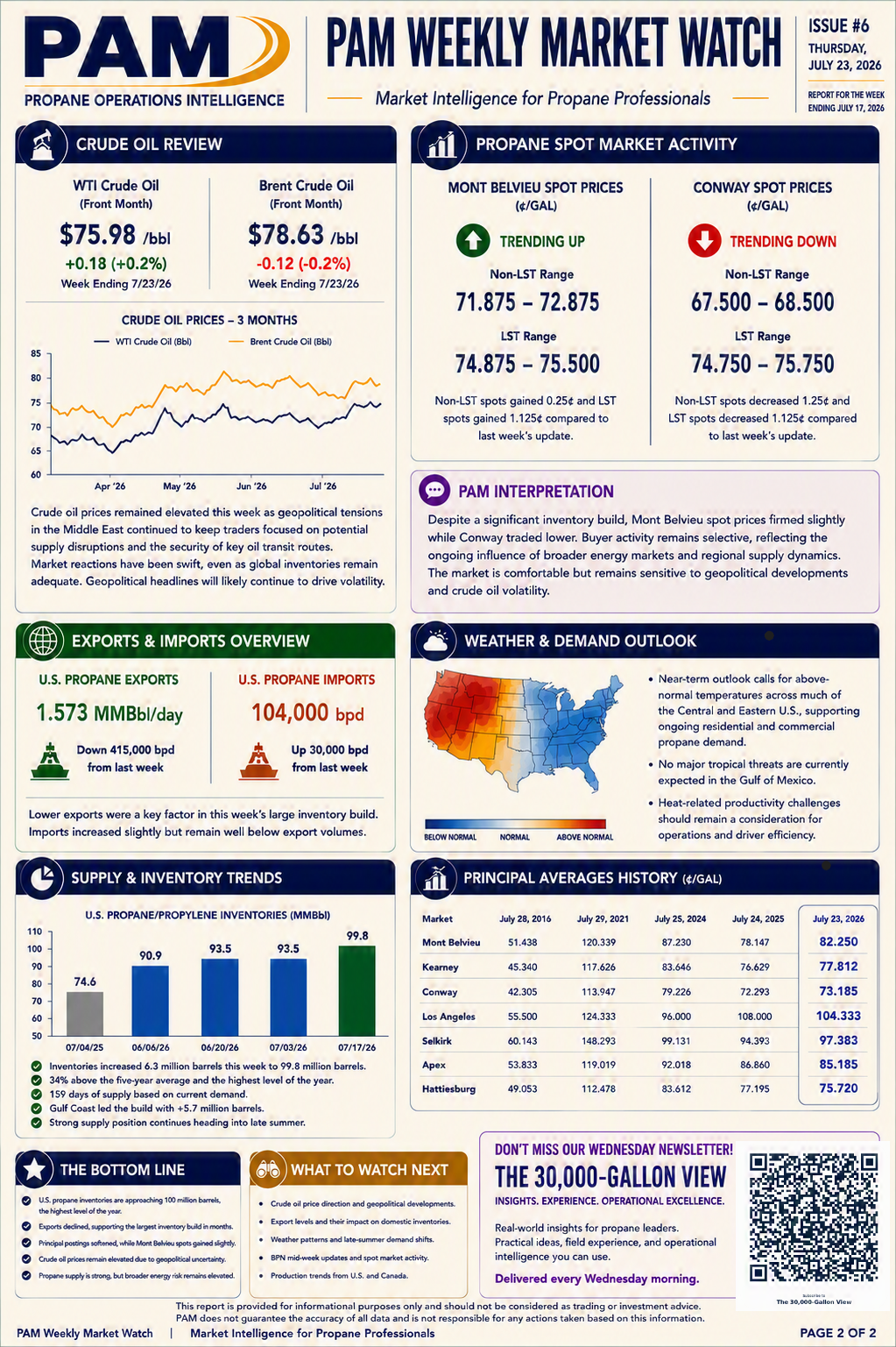 PAM Weekly Market Watch Issue #6 page 2