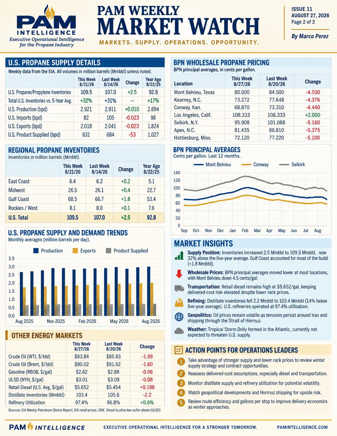 PAM Weekly Market Watch Issue #11 page 2