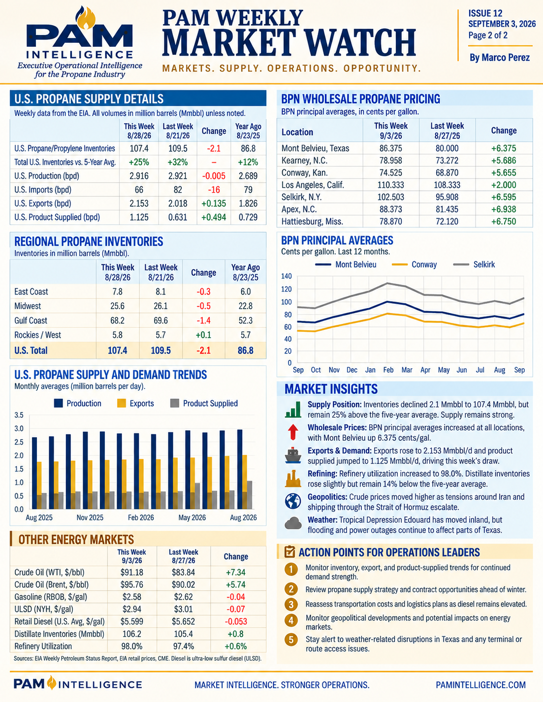 PAM Weekly Market Watch Issue #12 page 2